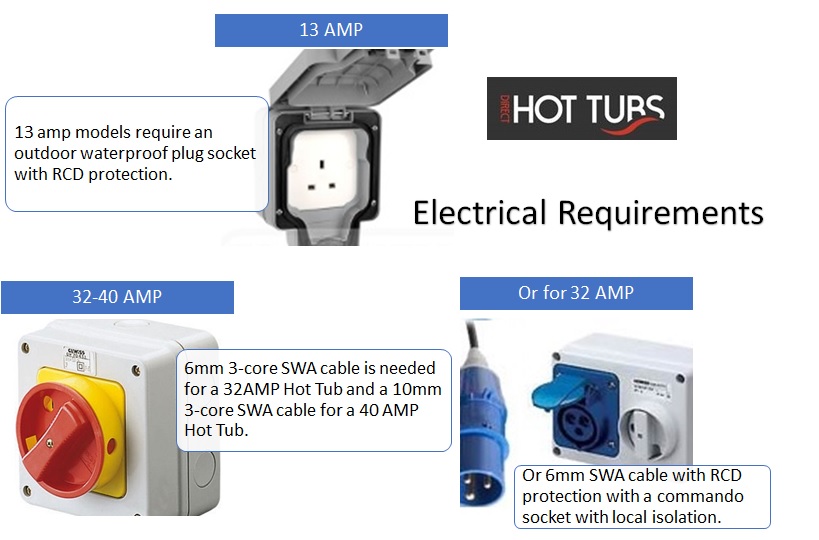 Hot Tub Electrical Preparation